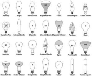 bulb shape code