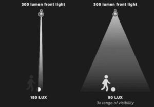 lumens vs distance chart